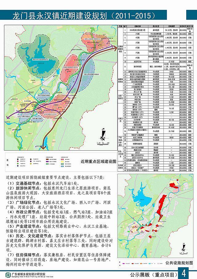 龙门县统计局最新发展规划展望