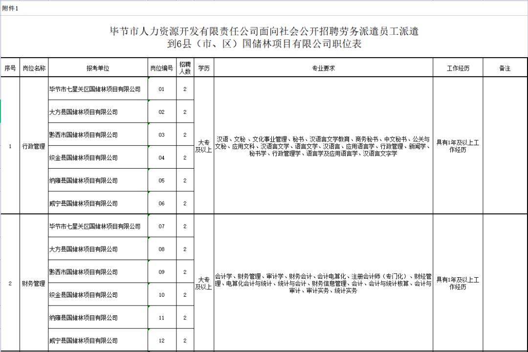 大方县农业农村局最新招聘信息解读与相关内容探讨