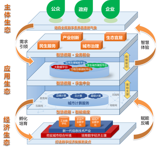 中阳县数据和政务服务局最新发展规划探讨