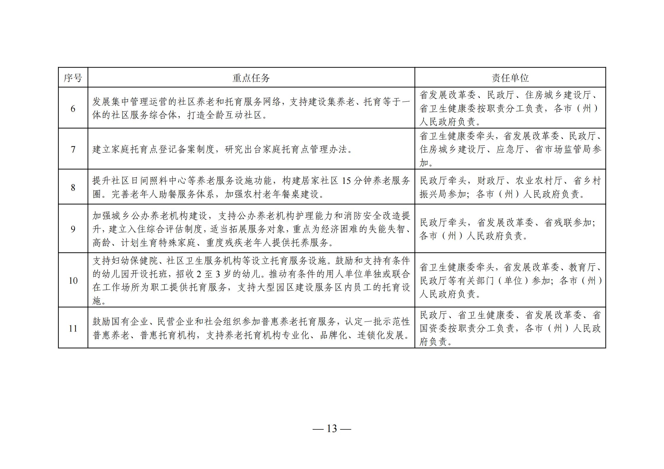 汉台区级托养福利事业单位发展规划展望