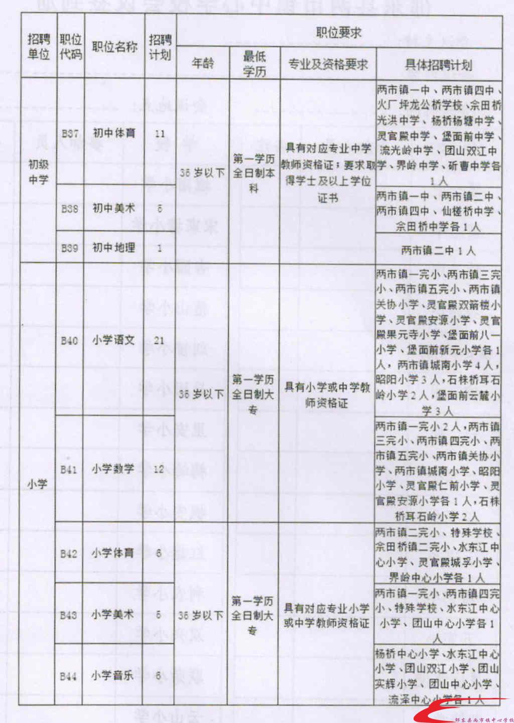 海珠区成人教育事业单位最新发展规划