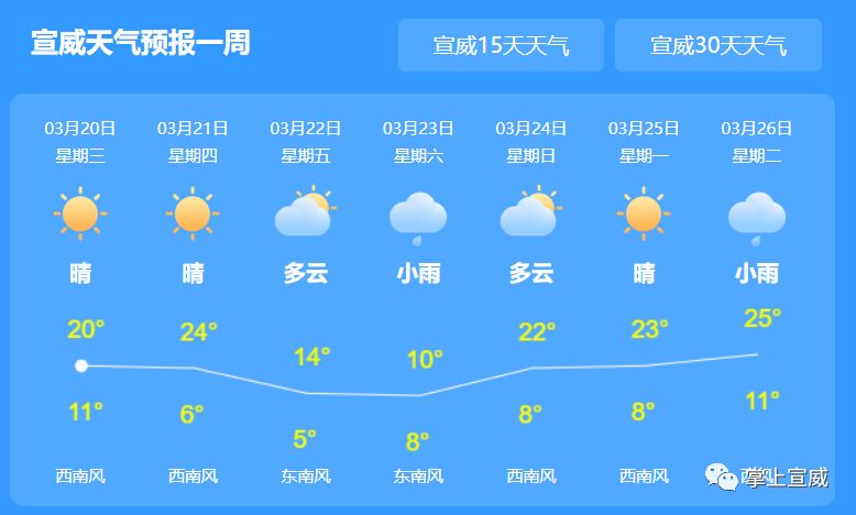 川道村民委员会天气预报更新通知