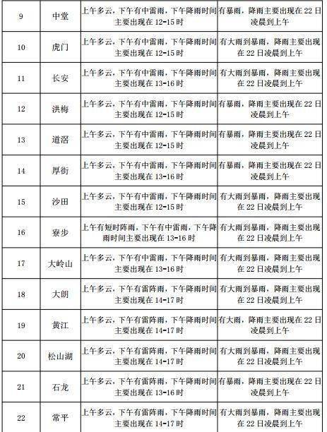 任丘路街道天气预报更新通知