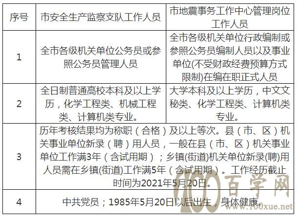 吴桥县应急管理局最新招聘公告概览