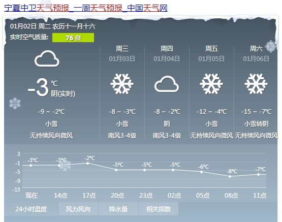 朱家镇天气预报更新通知