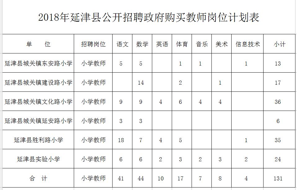 临漳县特殊教育事业单位发展规划展望