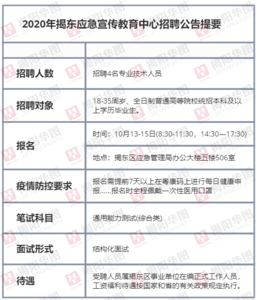 牧野区应急管理局最新招聘公告概览