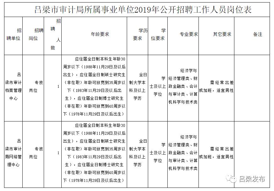 建昌县审计局招聘信息全面解析