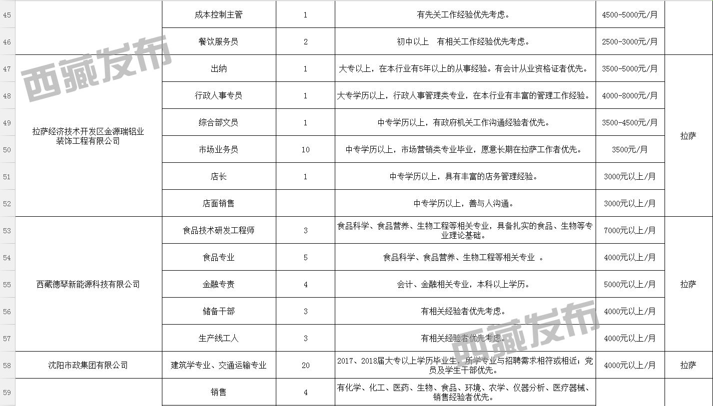 茂县民政局最新招聘信息汇总