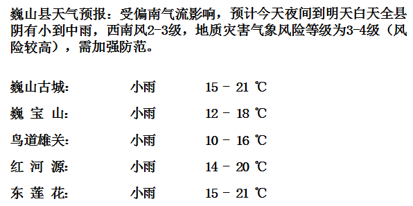 巍山镇最新天气预报通知