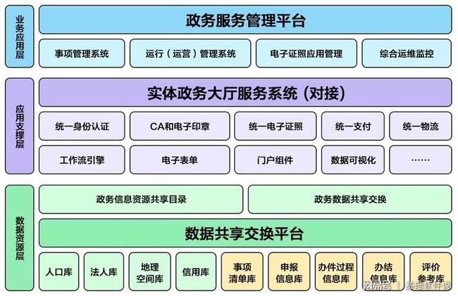 江北区数据和政务服务局新项目，数字化政务新里程碑启动