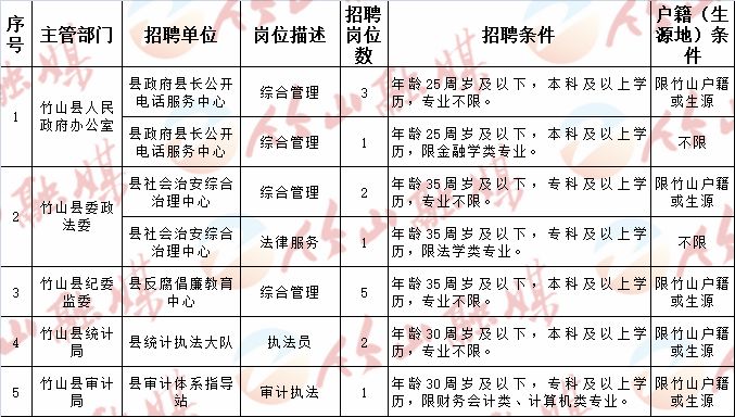 宜宾县计生委最新招聘信息与招聘细节深度解析