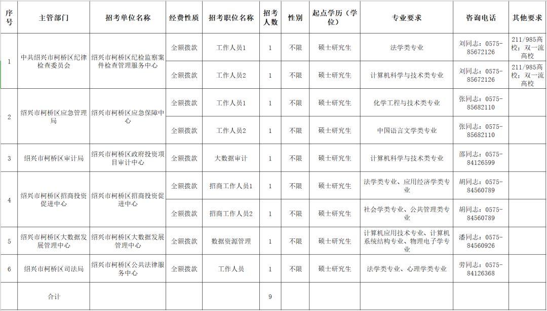 绍兴县文化广电体育和旅游局最新招聘全解析