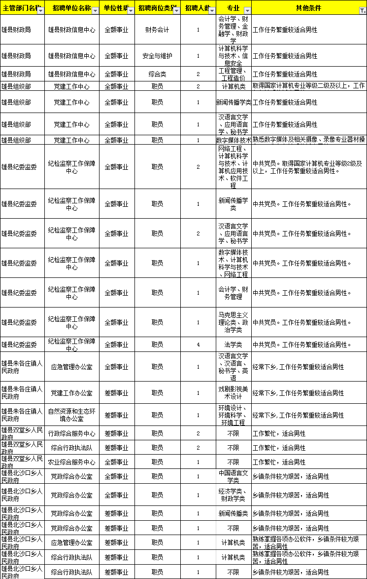 雄县康复事业单位招聘最新信息及内容探讨