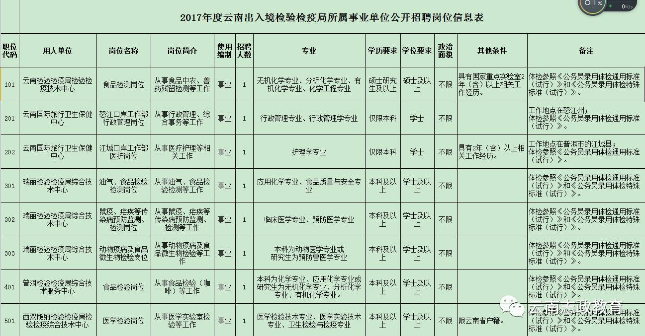 轮台县防疫检疫站最新招聘信息与详细介绍