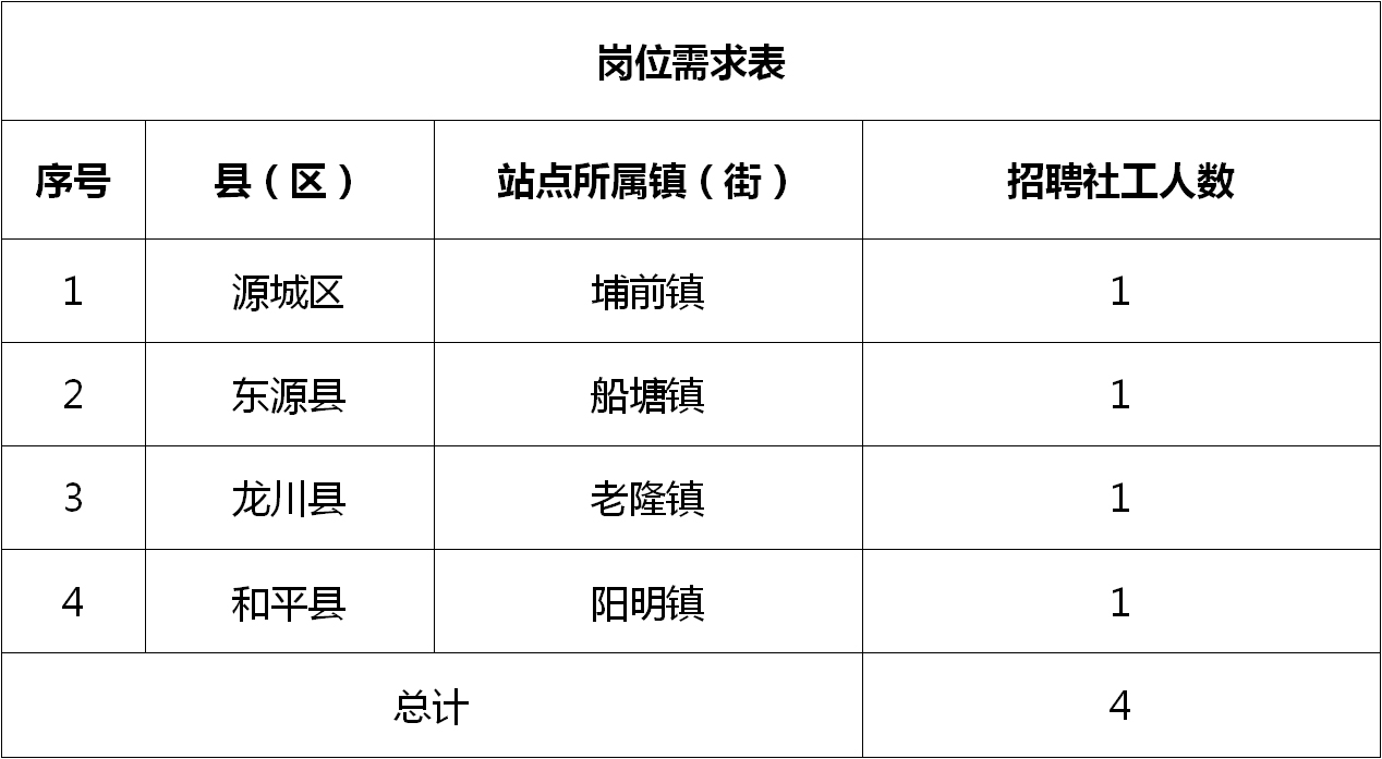 怀远县科学技术和工业信息化局最新招聘信息