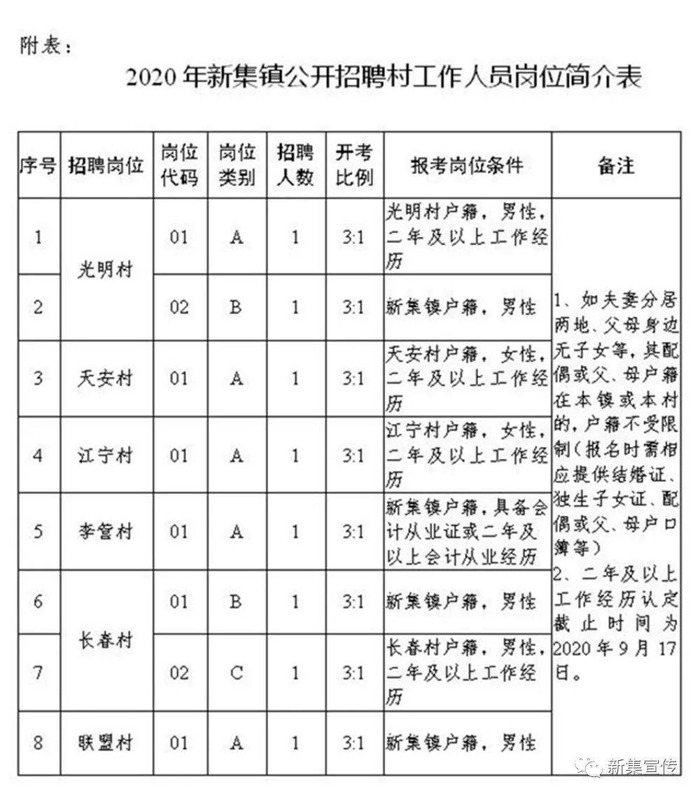 夹塘村委会最新招聘信息概览