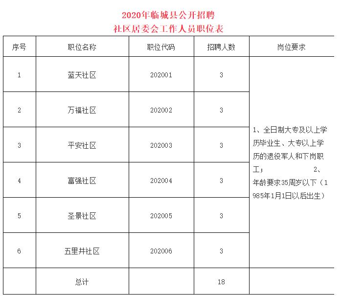 二社社区居委会最新招聘启事