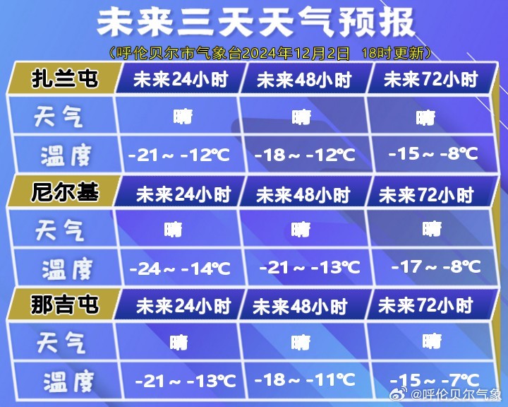 卡尔琼村天气预报更新