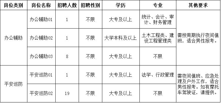 崇俭街道最新招聘信息汇总