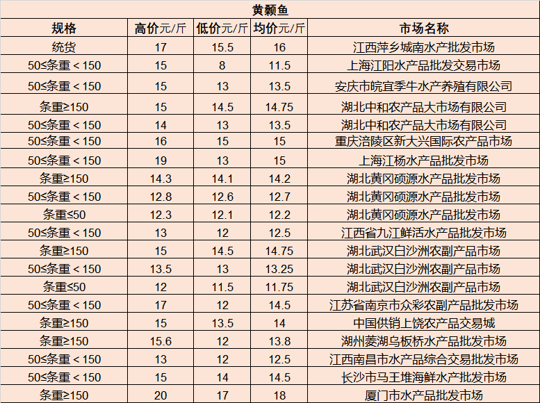 昌都地区市邮政局招聘启事全新发布