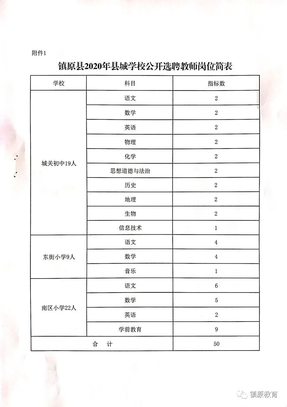 镇原县教育局最新招聘公告详解