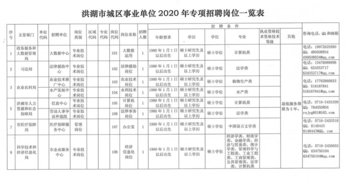 荆州乡最新招聘信息概览