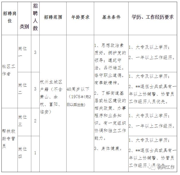 青山湖区科学技术和工业信息化局招聘启事概览