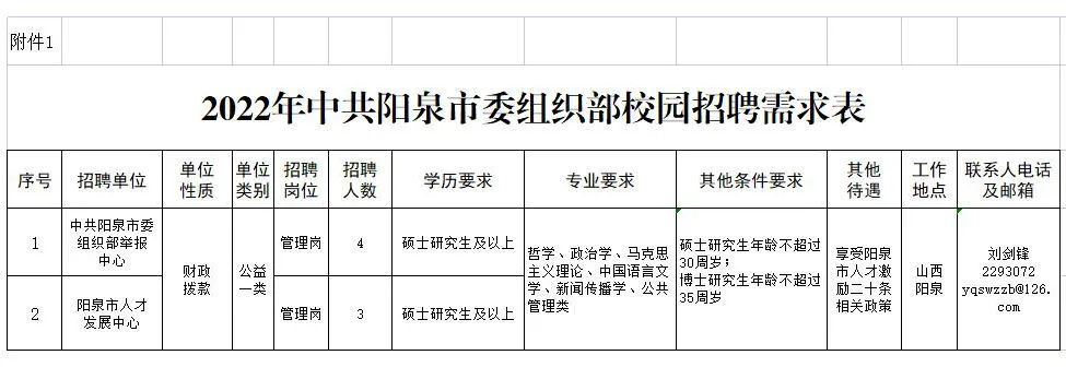 圆溜溜儿 第2页