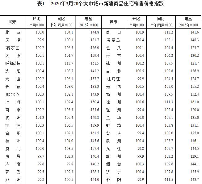 青岛市统计局最新招聘启事概览