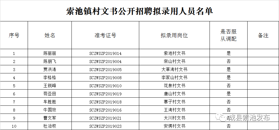 索贡村最新招聘信息总览