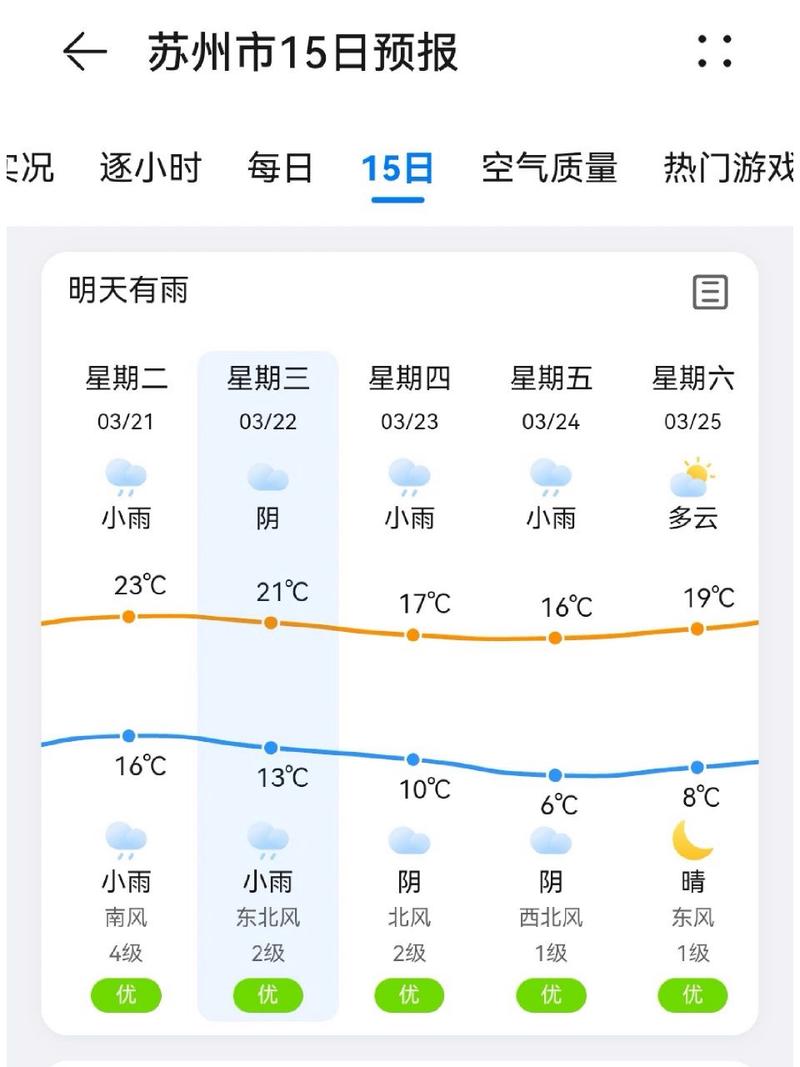 震泽镇最新天气预报及其影响