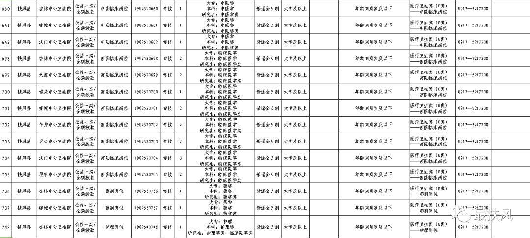 宝鸡市质量技术监督局最新招聘信息概览，职位、要求与申请指南