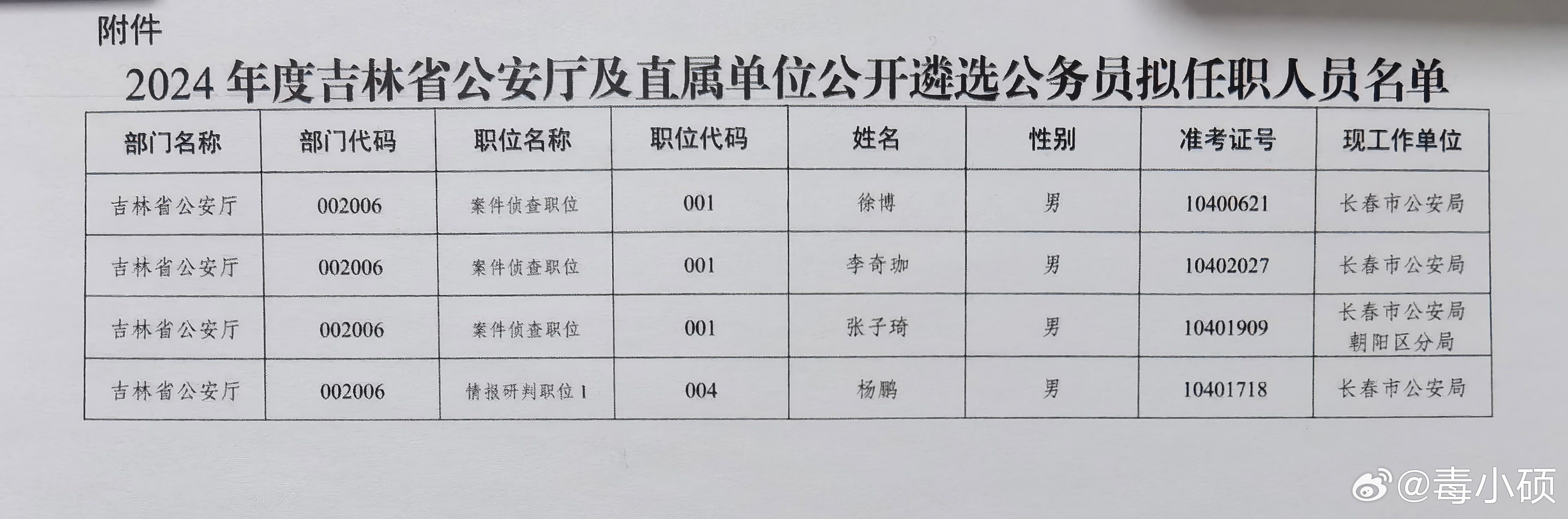 八道江区公安局最新招聘公告发布