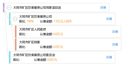 山西省大同市矿区同家梁街道最新人事任命动态