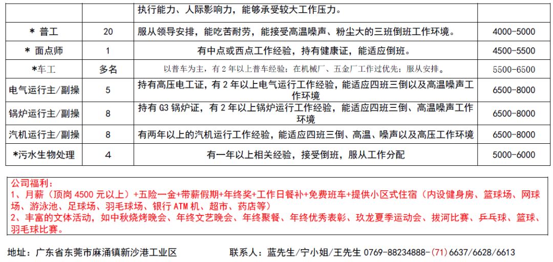 乡宁县发展和改革局最新招聘信息全面解析