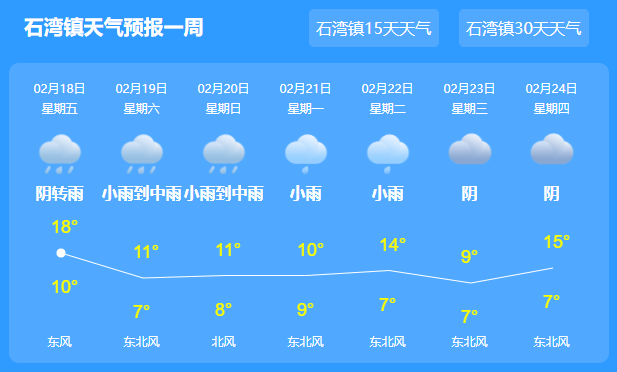 石排镇最新天气预报