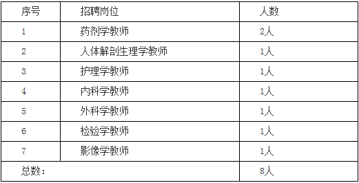 阳江市市卫生局最新招聘信息详解