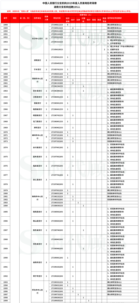 大青中朝友谊乡最新招聘信息公告