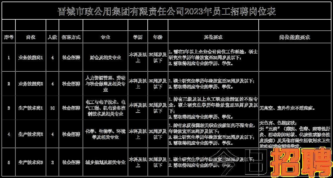 乡宁县市场监督管理局最新招聘信息详解