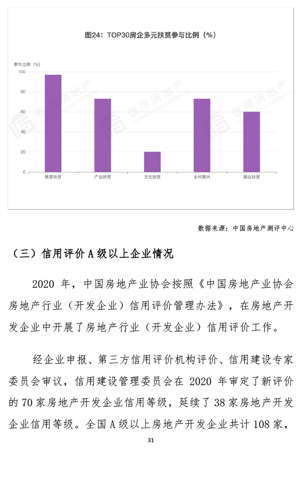 六盘水市房产管理局最新发展规划