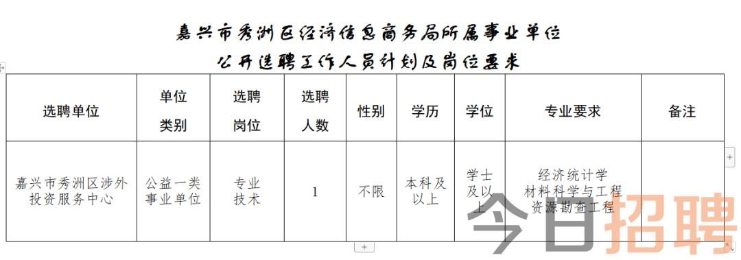 黄河街道最新招聘信息概览