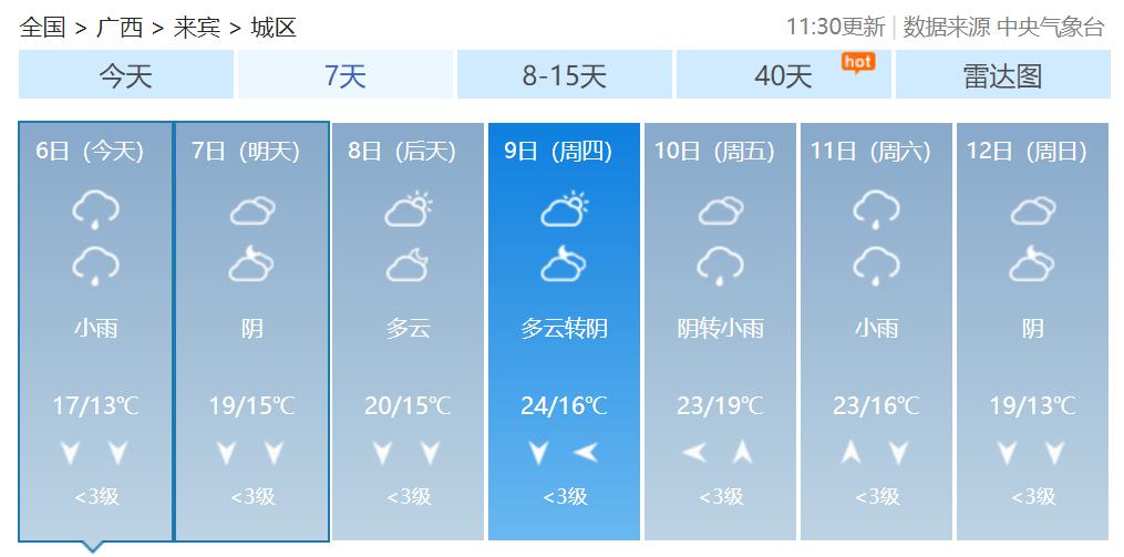 来宾街道最新天气预报