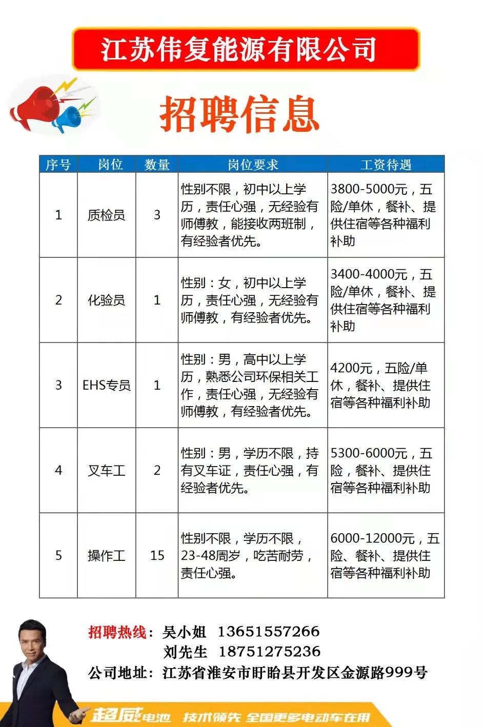 伊山镇最新招聘信息概览