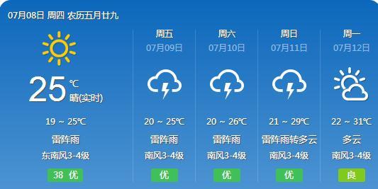 兰田镇最新天气预报