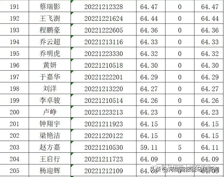 驿城区人民政府办公室最新招聘详解信息