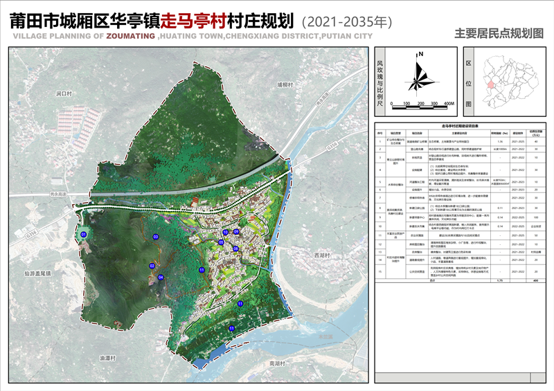 拉池村重塑乡村风貌，激发经济新活力的发展规划