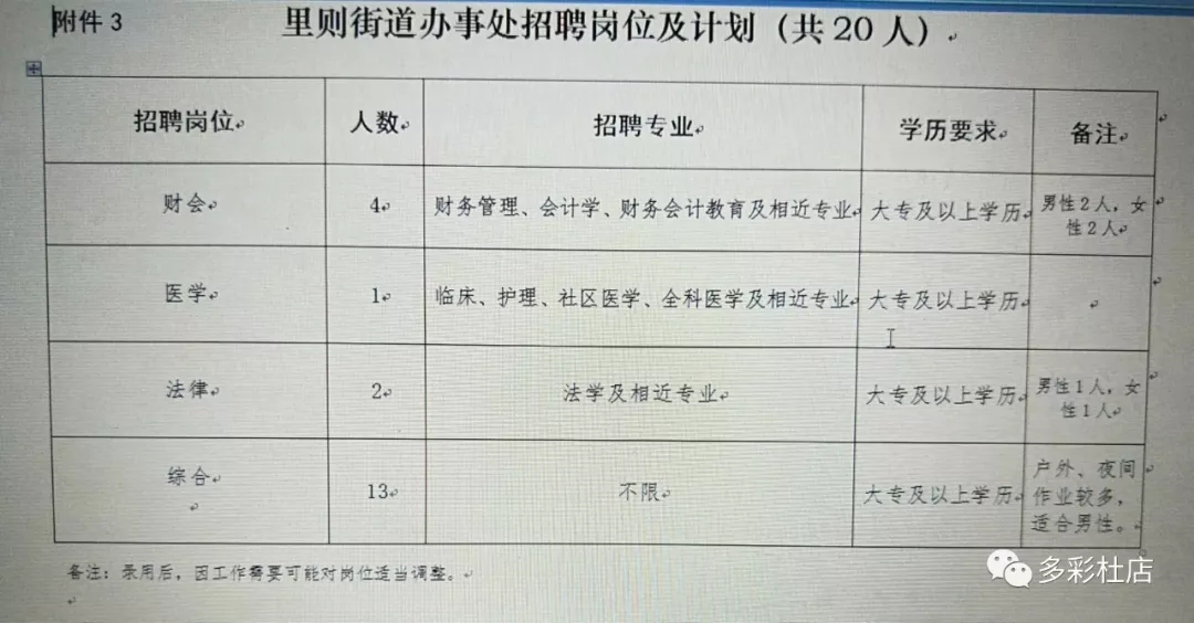 郑家屯街道最新招聘信息汇总