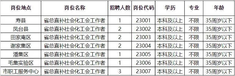 固原市市政管理局招聘启事