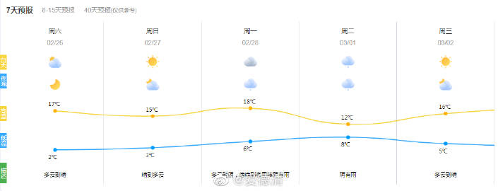 西岸镇天气预报更新通知